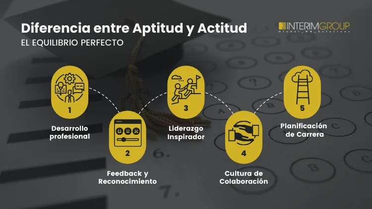 diferencia-actitud-aptitud-equilibrio-INTERIM-GROUP Diferencia entre actitud y aptitud por INTERIM GROUP