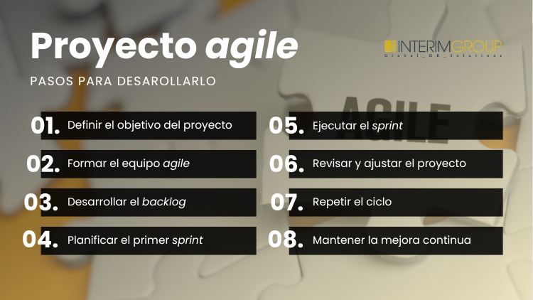 metodologia-agile-pasos-INTERIM-GROUP Imagen creativa destacada sobre la metodología Agile y los pasos para implantarlo para el artículo del blog por INTERIM GROUP