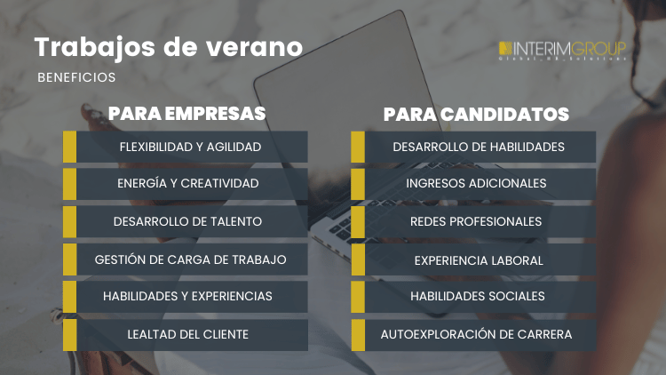 trabajos-de-verano-IMG_INTERIM-GROUP trabajos-de-verano-IMG_INTERIM-GROUP