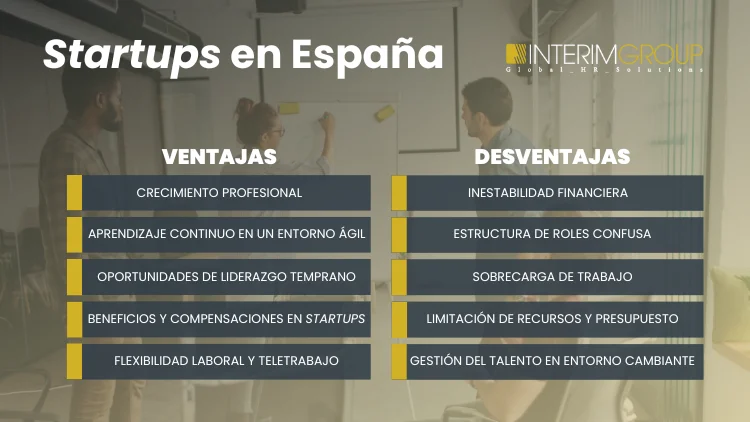 startups-en-España-ventajas-desvebntajas-INTERIM-GROUP