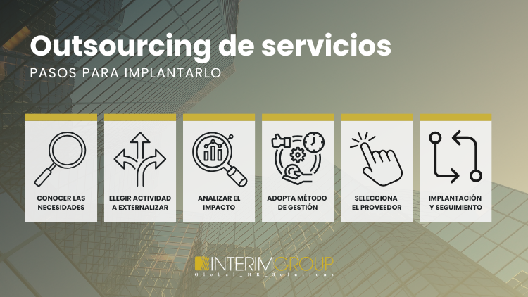 Outsourcing-de-servicios-pasos-INTERIM-GROUP