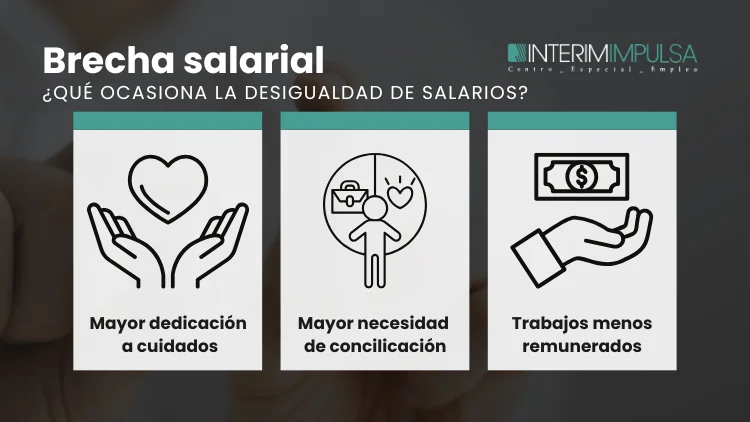 Motivos de la brecha salarial por INTERIM IMPULSA