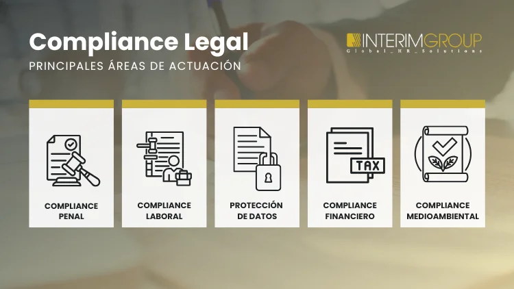 Compliance Legal para Empresas: áreas principales de actuación por INTERIM GROUP