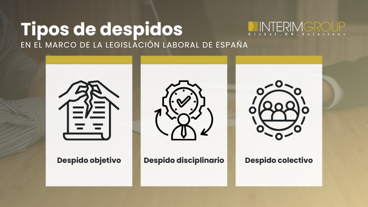 Creatividad corporativa sobre los tipos de despidos en el marco de la legislación española para el artículo del blog por INTERIM GROUP