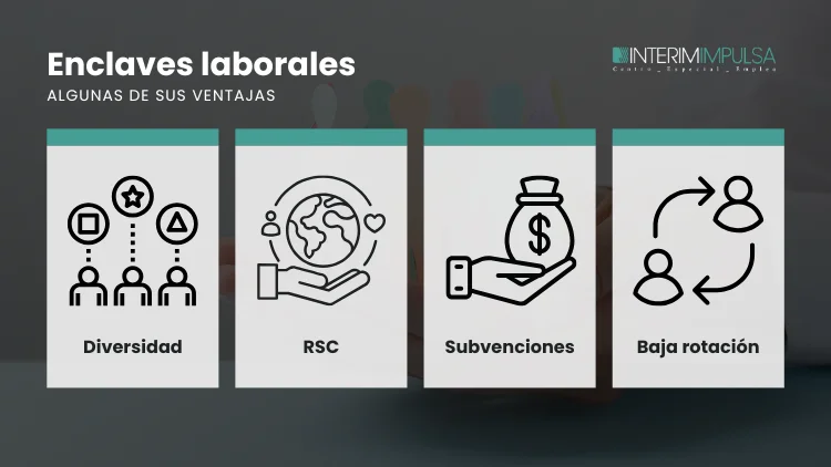 Ventajas de los enclaves laborales por INTERIM IMPULSA