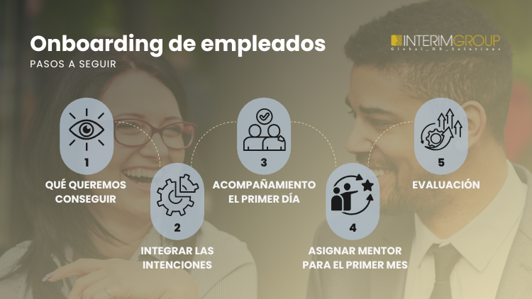 imagen destacada para el artículo del blog sobre onboarding de empleados por INTERIM GROUP