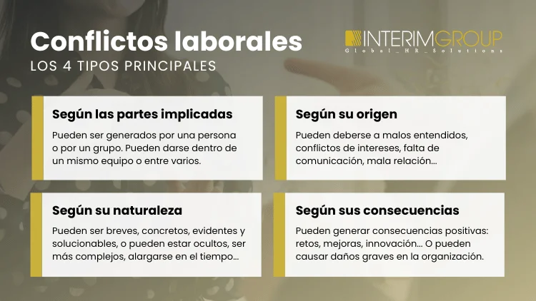 Imagen sobre los cuatro principales tipos de conflicto laboral para el artículo de INTERIM GROUP
