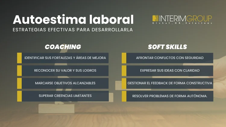 Imagen sobre estrategias para desarrollar la autoestima laboral por INTERIM GROUP