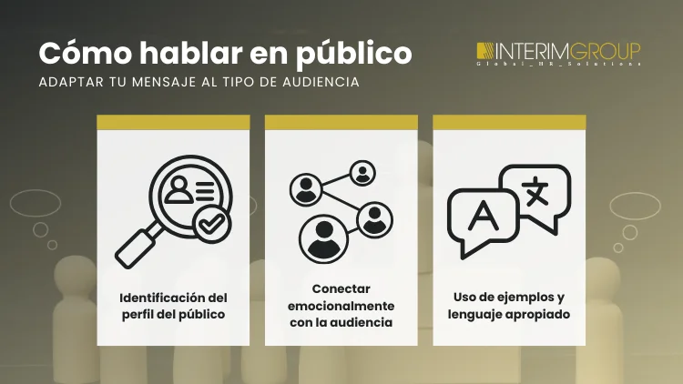 Imagen para el artículo sobre cómo hablar en público y adaptar el mensaje a tu audiencia por INTERIM GROUP