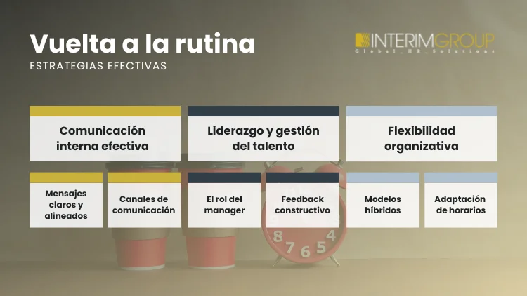 Estrategias efectivas para la vuelta a la rutina por INTERIM GROUP