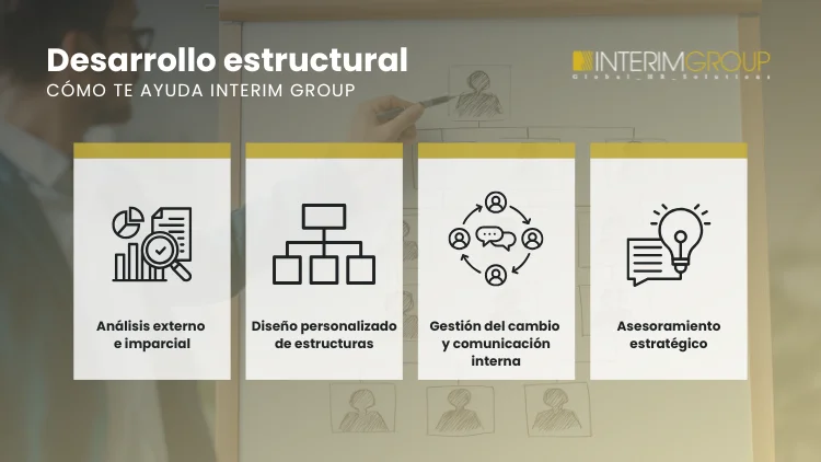 Cómo te ayuda INTERIM GROUP como consultoría estratégica en tu desarrollo estructural