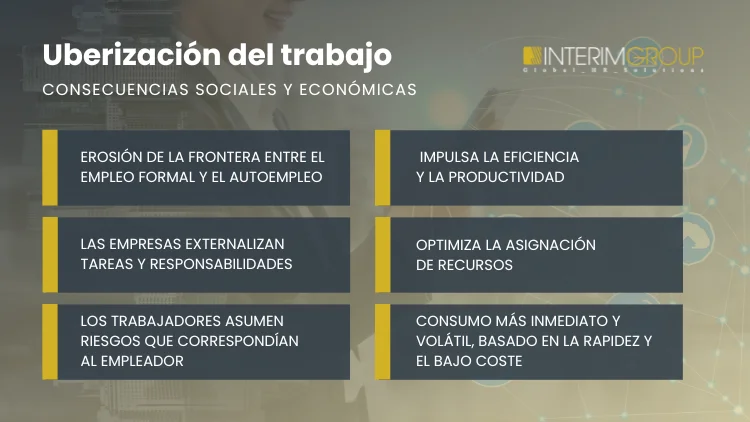 Consecuencias de la uberización del trabajo por INTERIM GROUP