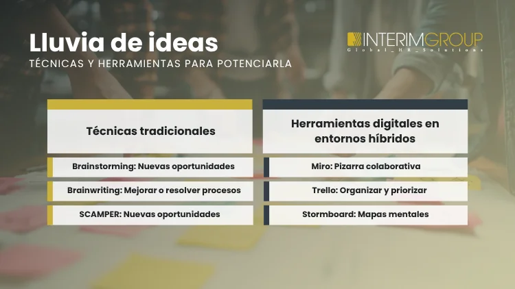 Técnicas y herramientas para lluvia de ideas por INTERIM GROUP