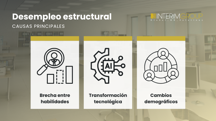 Imagen destacada para el artículo del blog sobre desempleo estructural y sus causas