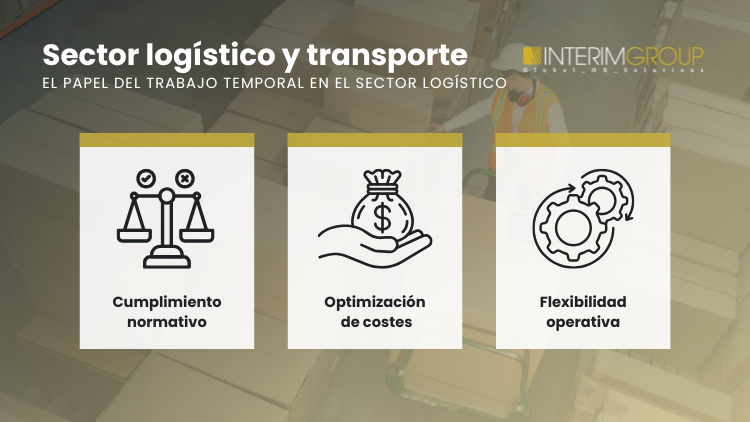 Creatividad corporativa sobre el papel del trabajo temporal en el sector logístico para el artículo del blog por INTERIM GROUP
