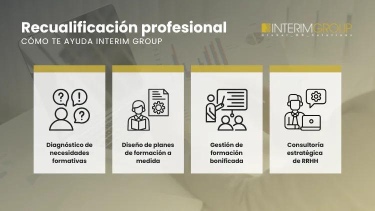 Artículo sobre la Recualificación profesional por INTERIM GROUP