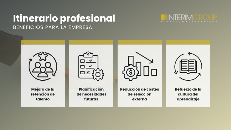 Imagen corporativa sobre los beneficios del itinerario profesional para el artículo del blog por INTERIM GROUP