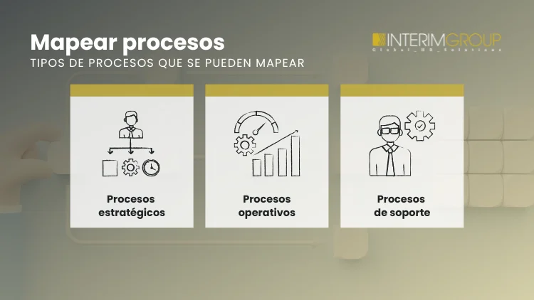 Tipos de procesos que pueden mapearse en la empresa por INTERIM GROUP