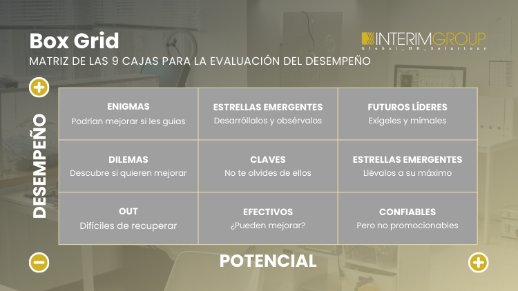 Imagen destacada corporativa sobre box grid para el artículo del blog por INTERIM GROUP