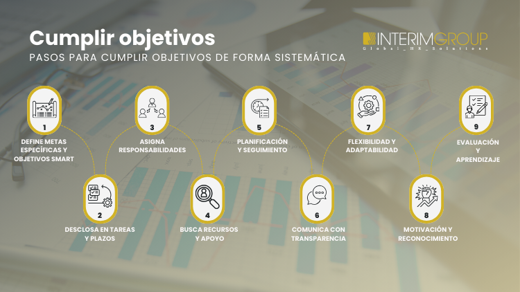 Imagen corporativa destacada sobre los pasos para cumplir objetivos para el artículo de la web por INTERIM GROUP