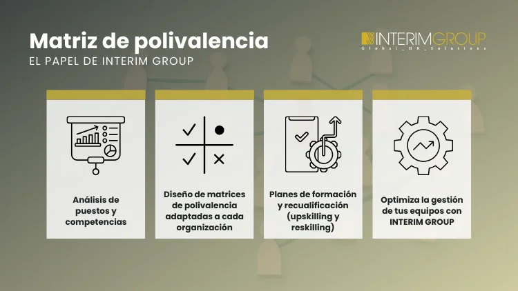 El papel de iNTERIM GROUP en el diseño de una matriz de polivalencia para tu empresa