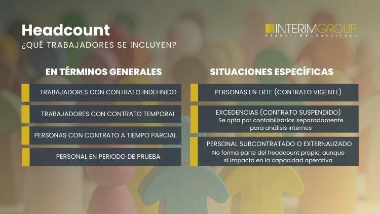 Tipos de headcount por INTERIM GROUP