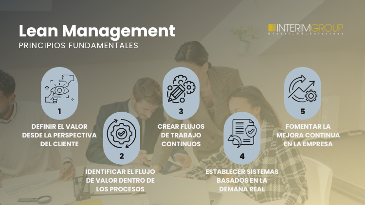 Imagen destacada sobre el lean management y sus principios par ael artículo del blog por INTERIM GROUP