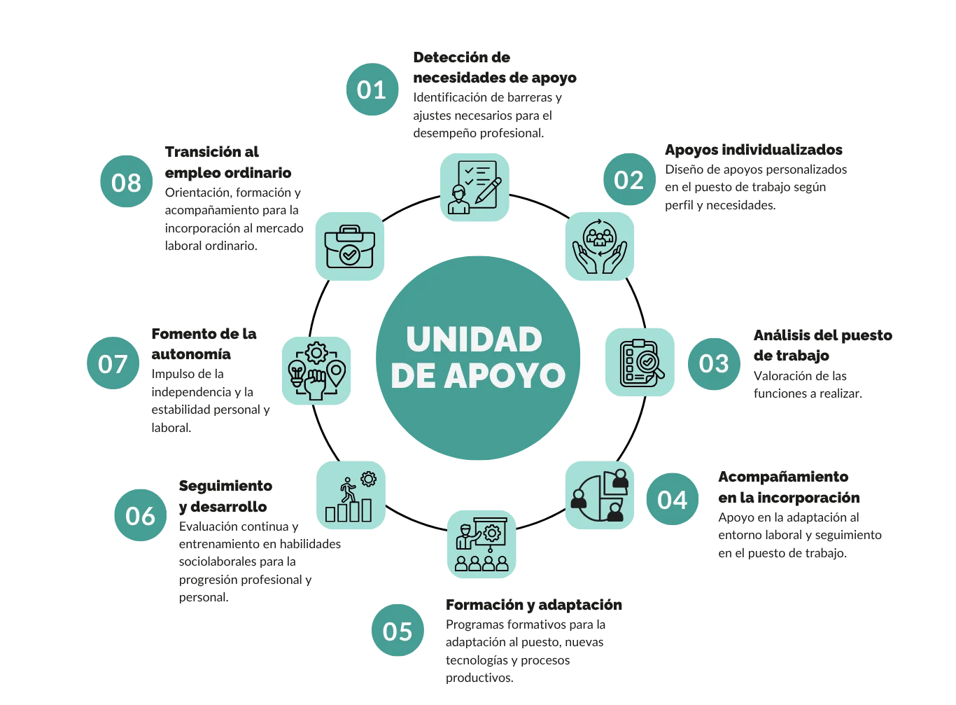 Unidad de apoyo de INTERIM IMPULSA