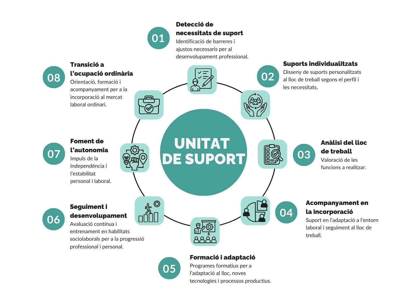 Com treballa la unitat de suport de INTERIM IMPULSA
