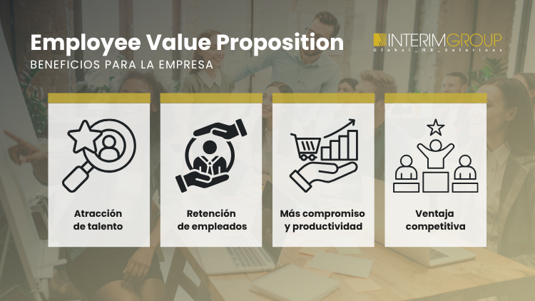 Imagen corporativa destacada sobre el Employee Value Proposition y sus beneficios para la empresa para el artículo del blog por INTERIM GROUP
