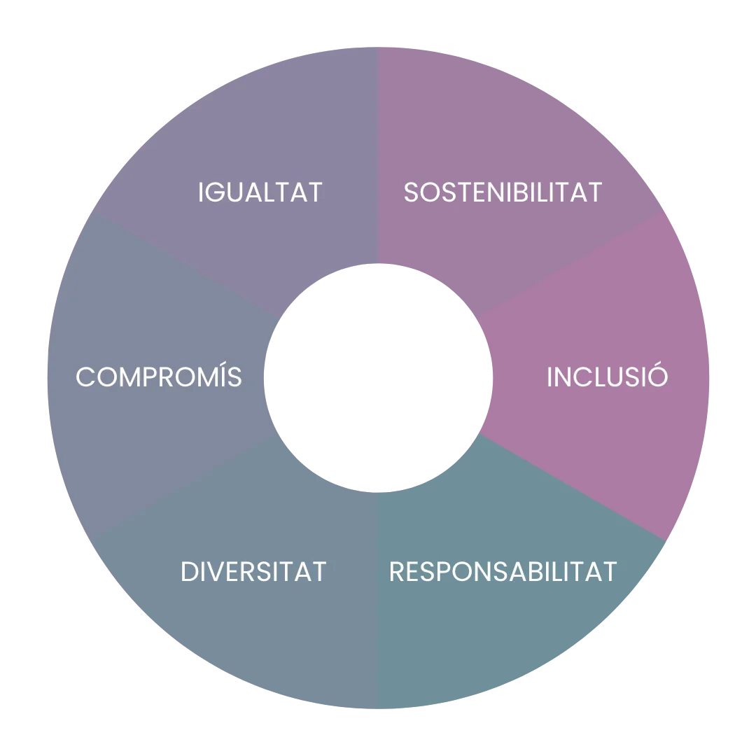 Valors de INTERIM IMPULSA