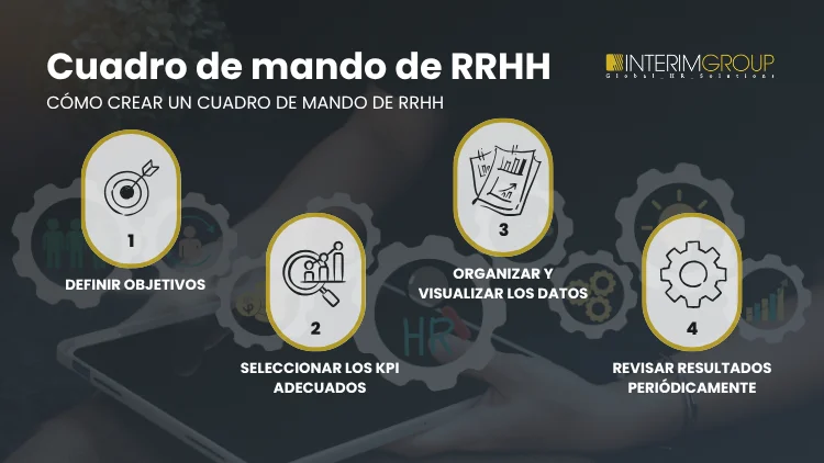 crear-cuadro-de-mando-de-RRHH-INTERIM-GROUP Cómo crear un cuadro de mando de RR.HH. por INTERIM GROUP