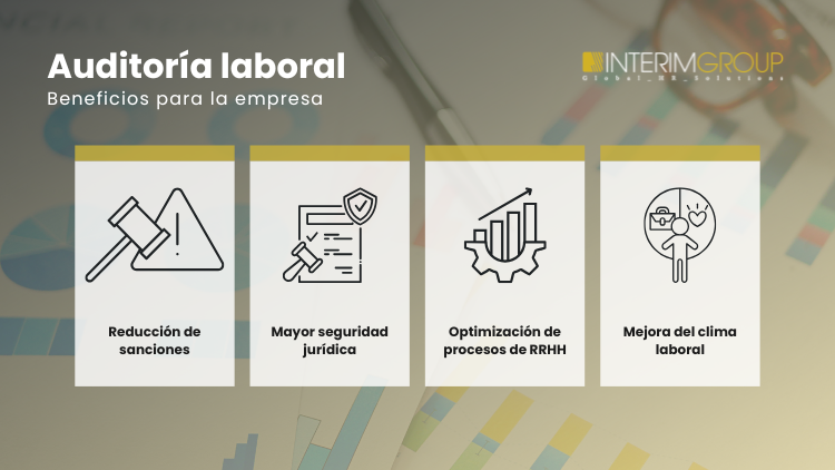 auditoría-laboral-beneficios-INTERIM-GROUP Imagen destacada sobre los beneficios de la auditoría laboral para las empresas para el artículo del blog por INTERIM GROUP