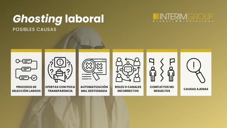 Causas-ghosting-laboral-INTERIM-GROUP Causas del ghosting laboral por INTERIM GROUP
