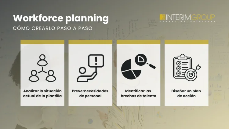 Crear un workforce planning por INTERIM GROUP