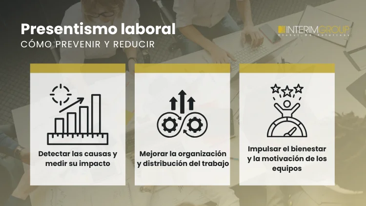 Prevenir el presentismo laboral por INTERIM GROUP