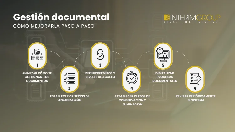 mejorar-gestion-documental-empresa-INTERIM-GROUP Cómo mejorar la gestión documental en la empresa por INTERIM GROUP